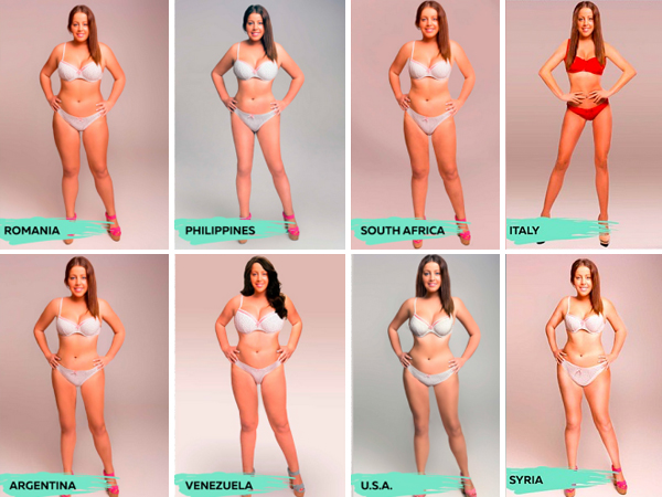 Body image comparisons (measured, perceived and desired) in Hispanic or